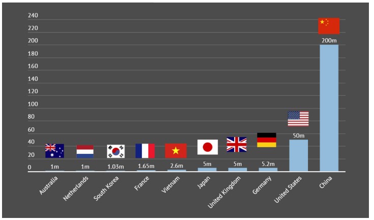 بیشترین کشور هایی که از دوربین مداربسته استفاده می کنند